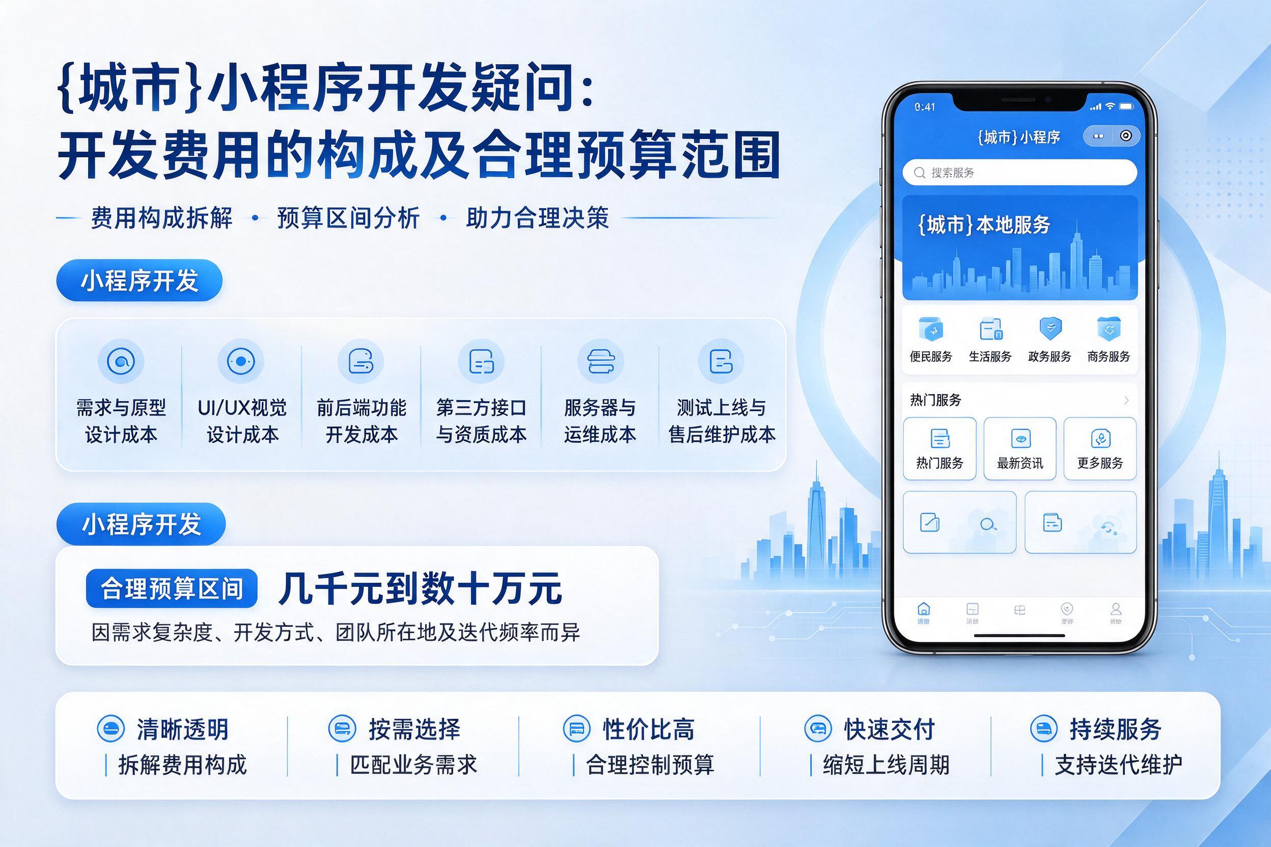 承德小程序开发疑问：开发费用的构成及合理预算范围