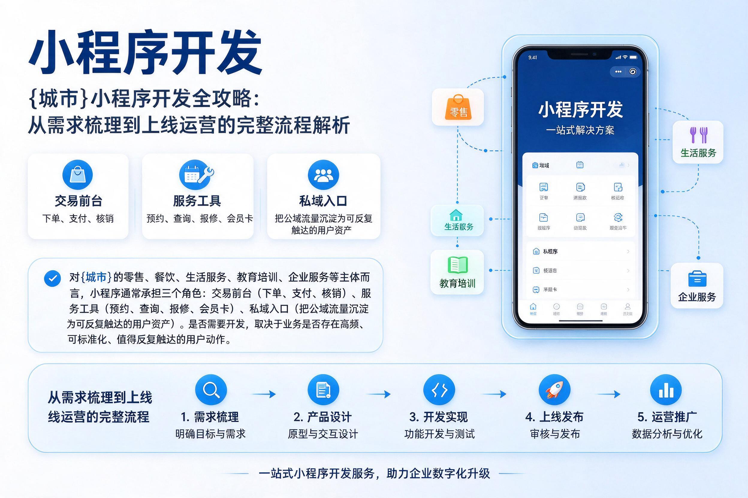 承德小程序开发全攻略：从需求梳理到上线运营的完整流程解析